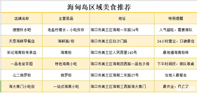 海甸島有什么好吃的 ?？诤５閸u美食推薦